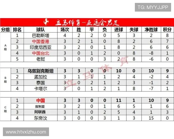 成都足球队在亚运会积分榜上以73分稳居第一名引发热议